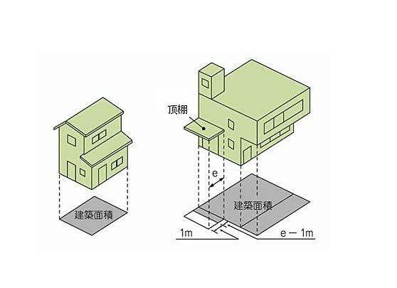 建筑面積