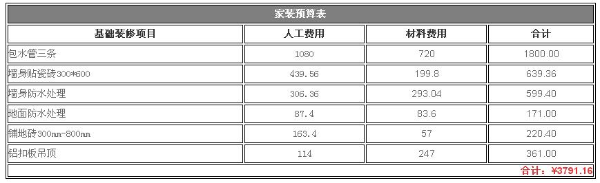 衛生間裝修裝飾預算表 衛生間裝修設計報價