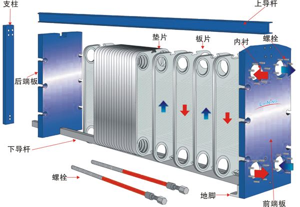 板式換熱器價(jià)格 板式換熱器清洗