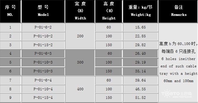 電纜橋架規格型號與尺寸 電纜橋架規格表示方法