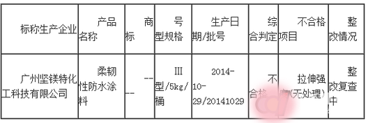 廣州質監抽查到1批次聚氨酯防水涂料不合格