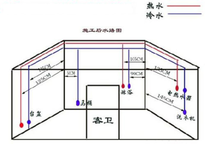 水電改造工程圖有什么作用