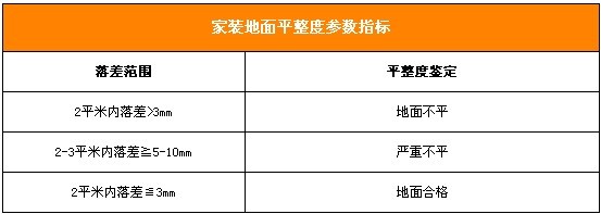 地面裝修平整是前提 如何地面找平？