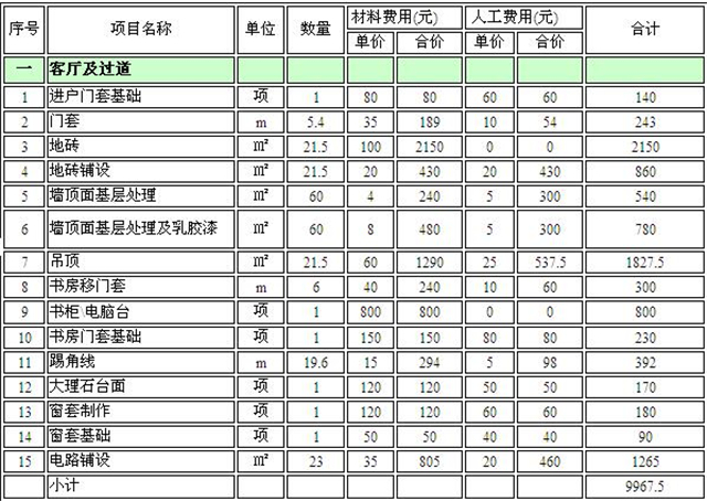 杭州70平裝修多少錢(qián) 70平米房子裝修價(jià)格