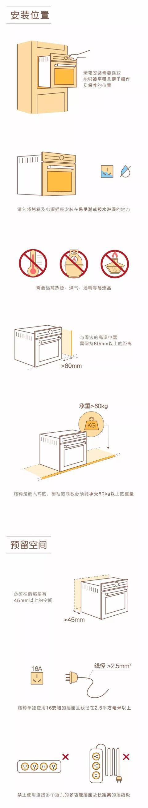 掌握櫥柜廚電安裝指南 輕松搞定廚房裝修