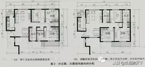 圖解9大戶型設計誤區，看看你家“踩坑”了沒!