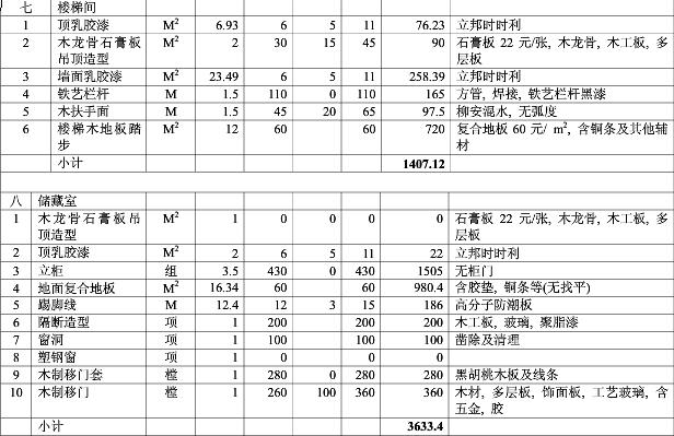 最新家庭裝修預(yù)算表 2016最全家庭裝修報(bào)價(jià)單