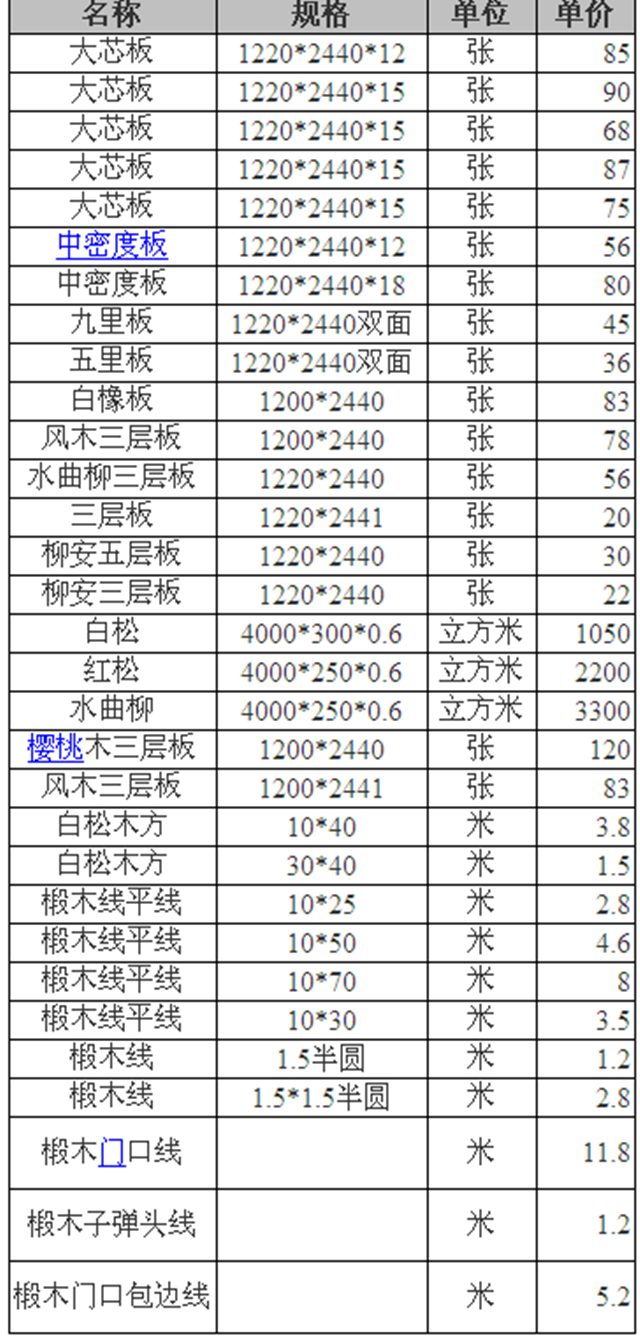 寧波裝修多少錢 寧波裝修多少錢一平方