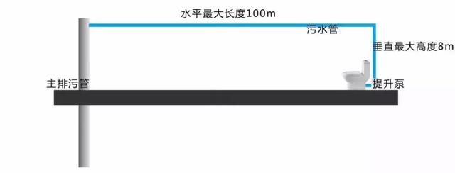 主臥改衛生間別著急 一定會遇到4個問題