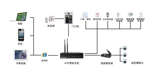 智能化家居系統(tǒng)設(shè)計(jì) 智能化家居系統(tǒng)報(bào)價(jià)