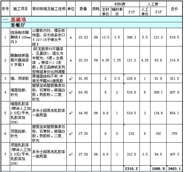 三室兩廳全包裝修多少錢(qián) 三室兩廳裝修費(fèi)用