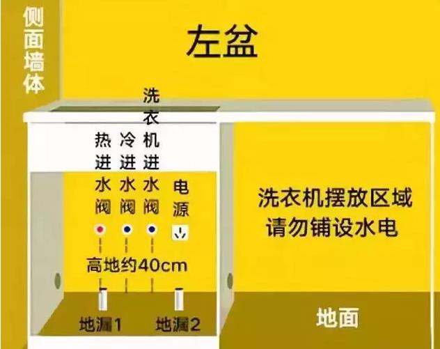 新房水電裝修圖文指南 裝修師傅詳解這些裝修細節