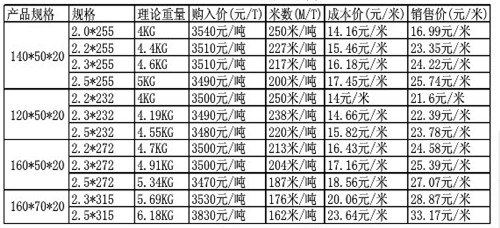 c型鋼理論重量表 c型鋼規格表